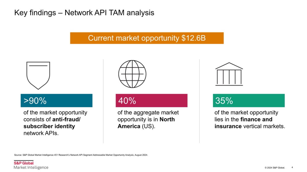 S&P API Monetization Data.pptx (1)