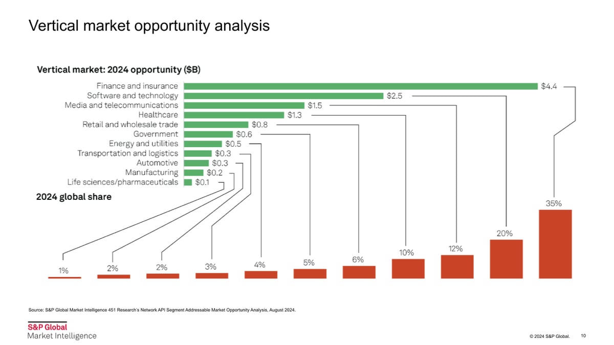 S&P API Monetization Data.pptx (2)