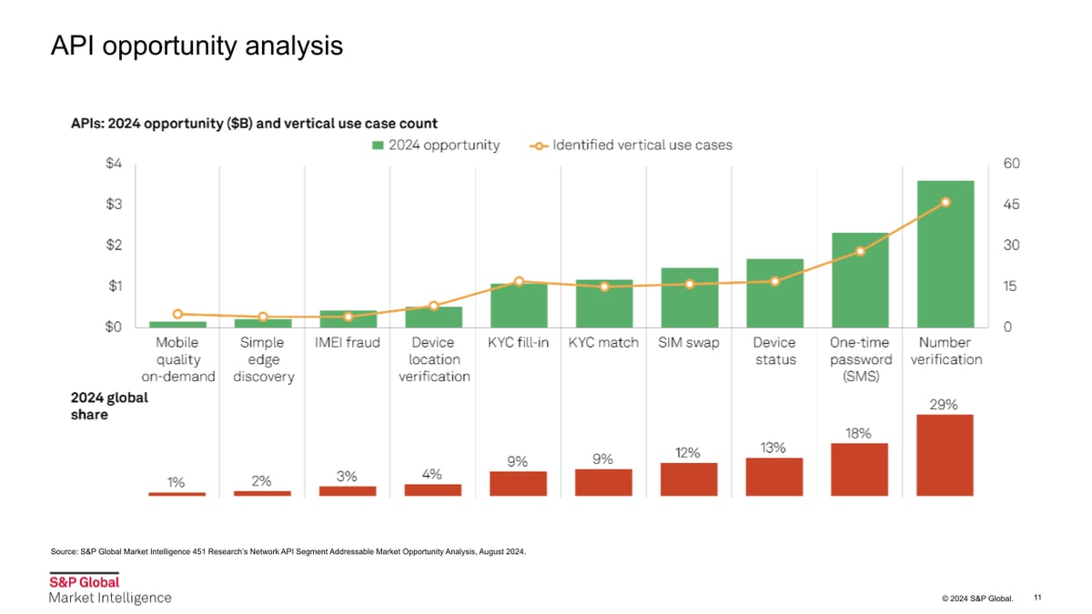 S&P API Monetization Data.pptx (3)